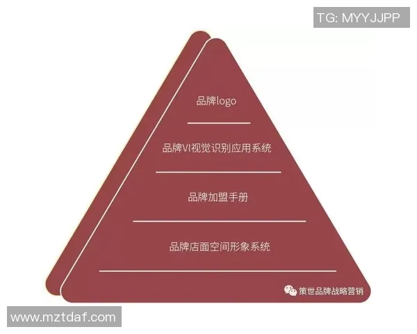 探索体育品牌加盟模式的创新发展与市场前景分析