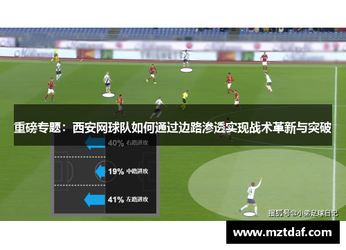 重磅专题：西安网球队如何通过边路渗透实现战术革新与突破