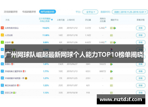 广州网球队崛起最新网球个人能力TOP10榜单揭晓