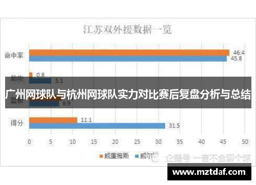 广州网球队与杭州网球队实力对比赛后复盘分析与总结